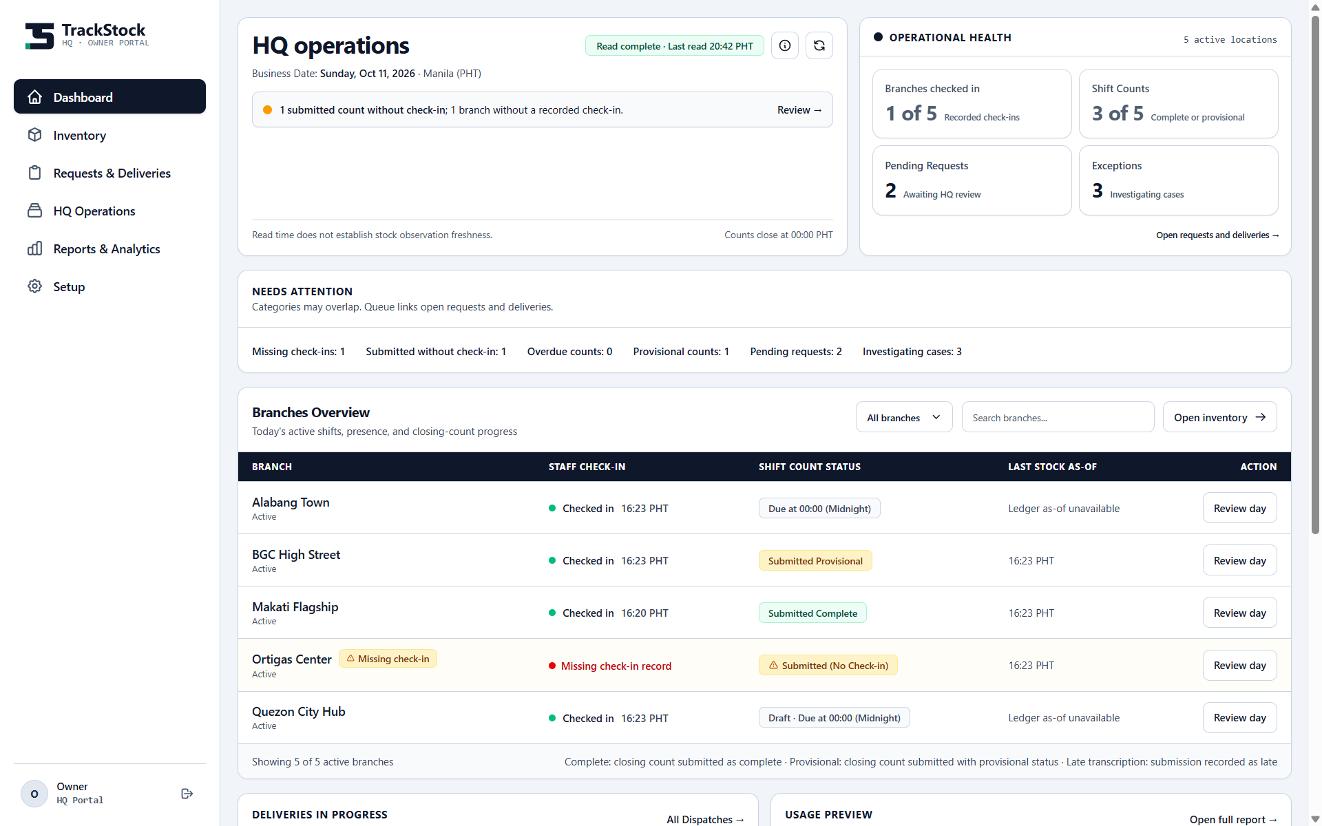TrackStock HQ operations showing branch check-ins, count status, operational health, and locations using static local demo data.